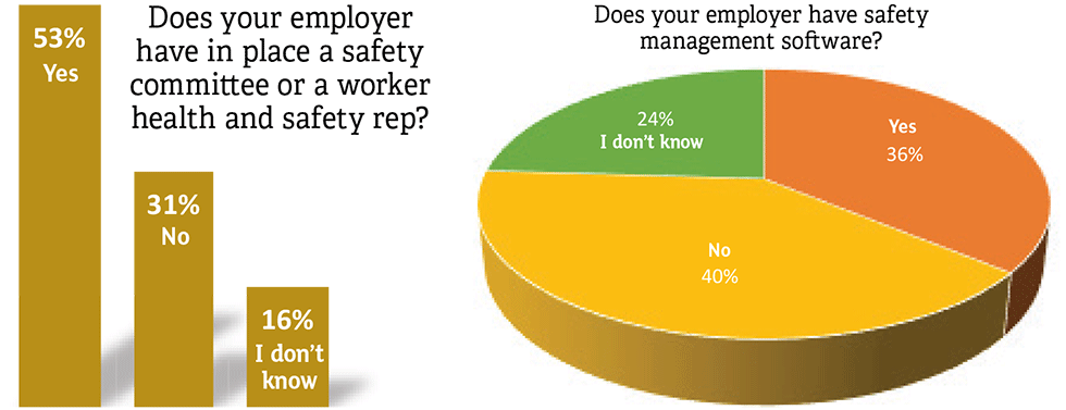 Workforce Safety Charts