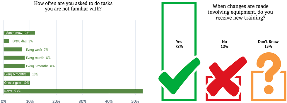 Workforce Safety Charts