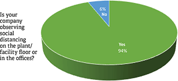 Workforce Saftey COVID-19 Charts