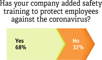 Workforce Saftey COVID-19 Charts