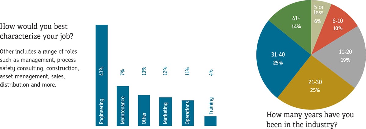 charts