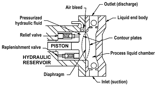 Hydraulic disc with contour plates