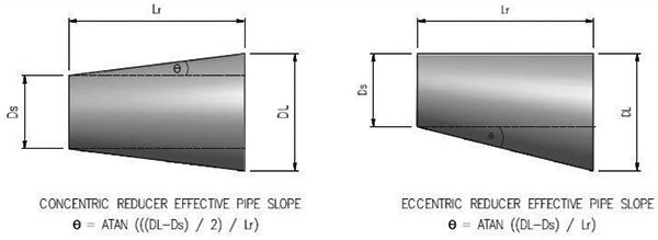 Calculation of reducer angles