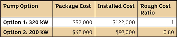 Cost analysis for two options of small pumps