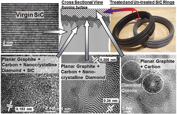 Transmission electron microscope images taken at different depths within the treatment zone