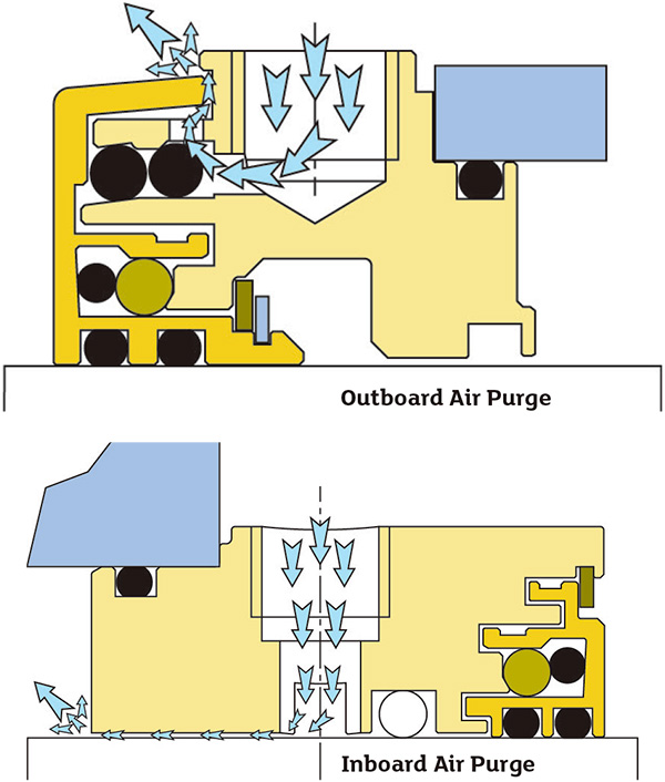 Figure 1. While the shaft is rotating, a micro-gap opens, allowing the thermal expansion in the bearing housing. While the shaft is not rotating, the micro-gap is closed, forming a perfect vapor seal (Images and graphics courtesy of AESSEAL)