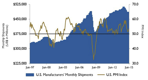 U.S. energy consumption and rig counts