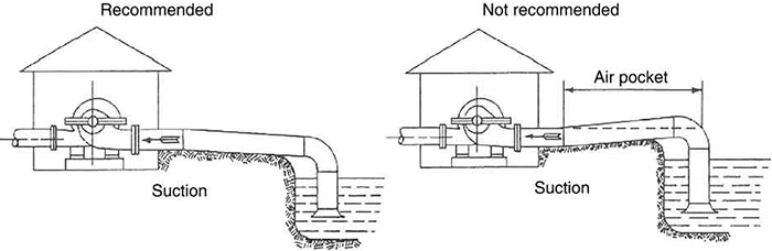 49 Piping Design Requirements