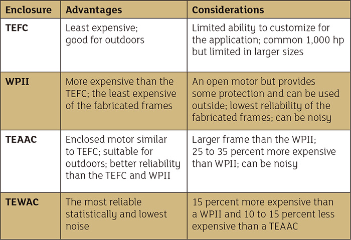 different enclosures breakdown