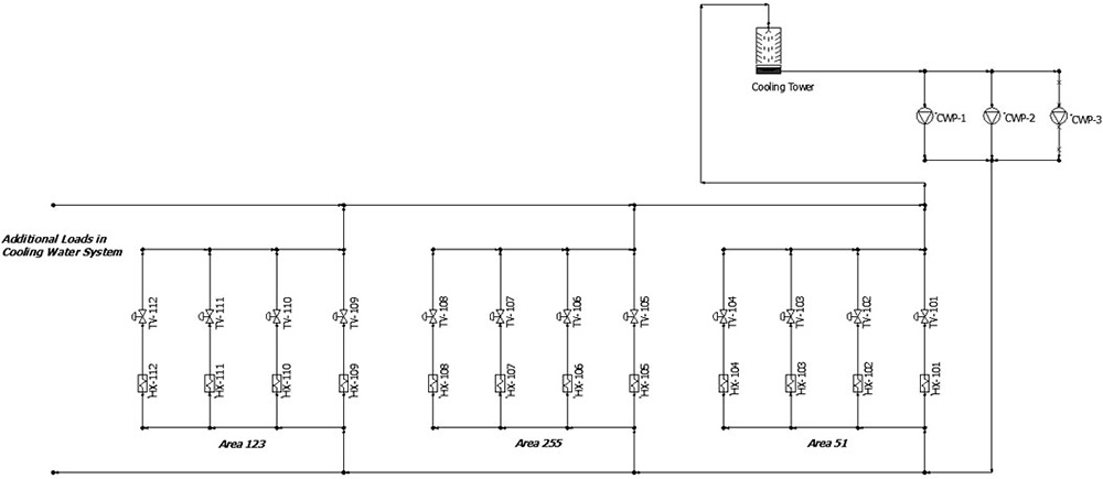 Figure 1. An example of the cooling water system described in this column