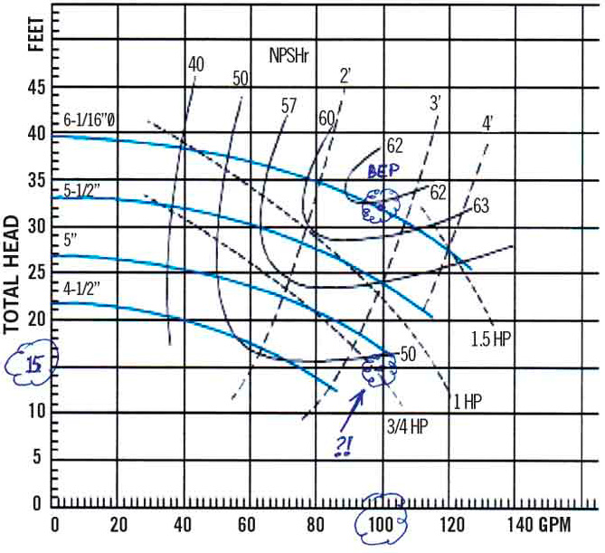 Individual performance curve