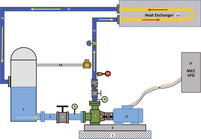 Pump System Diagram