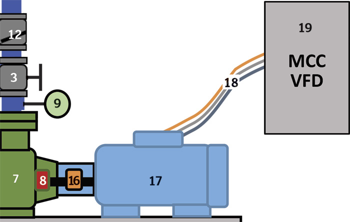 Pump System Diagram