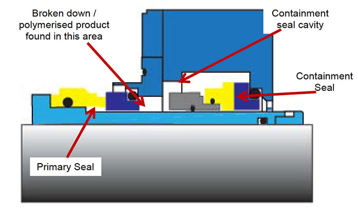 Primary seal illustration