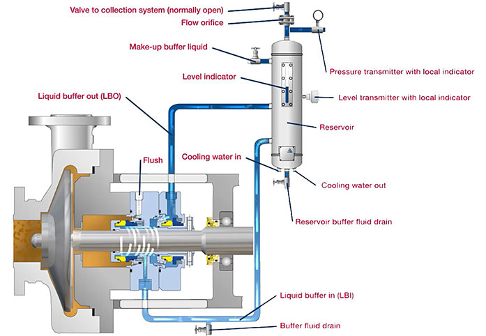 API Plan 52