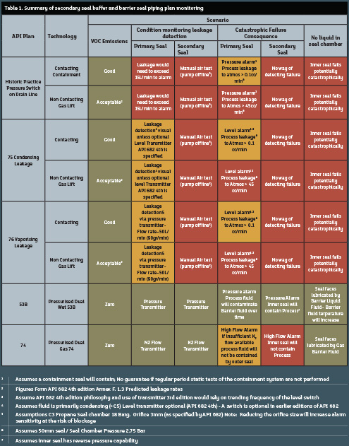 Large API table