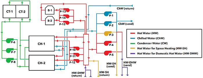 system schematic