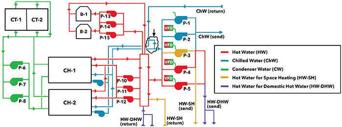 system schematic