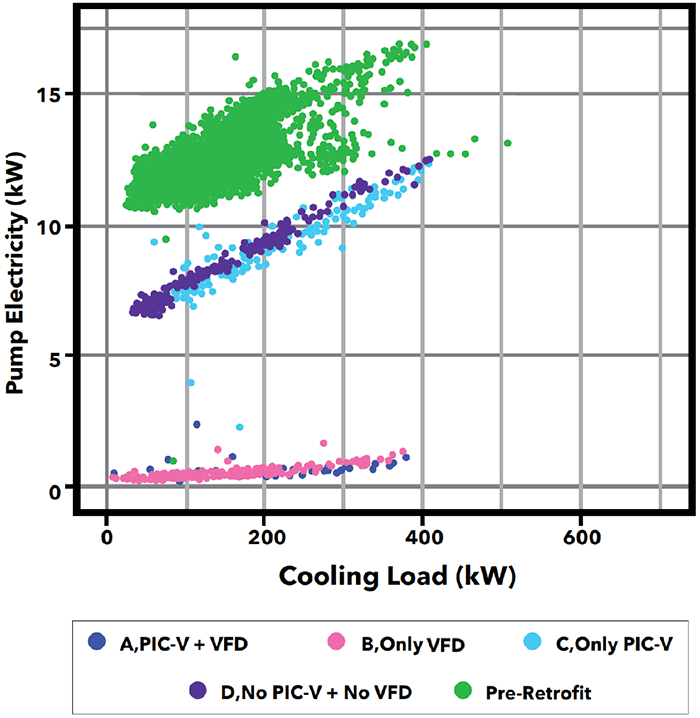 pump electricity