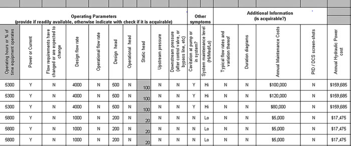 Pump System Assessment part two