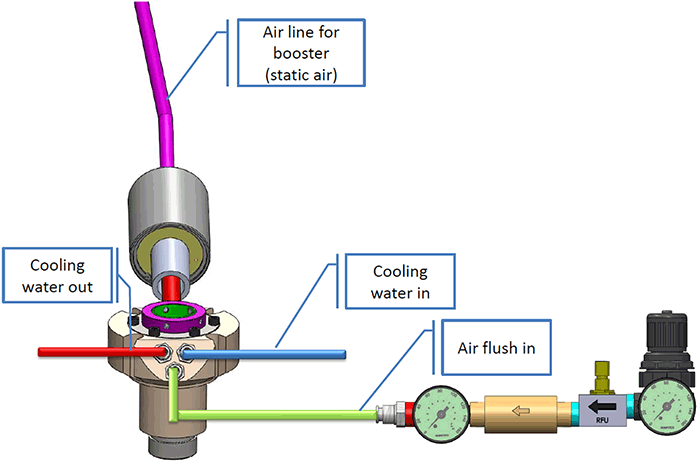 How air is set up to seal and booster