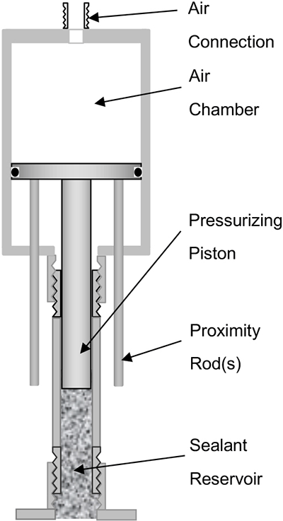lps pressurization assembly