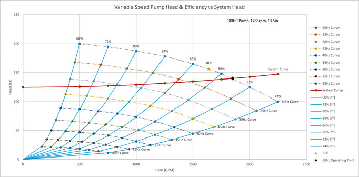 dominated system