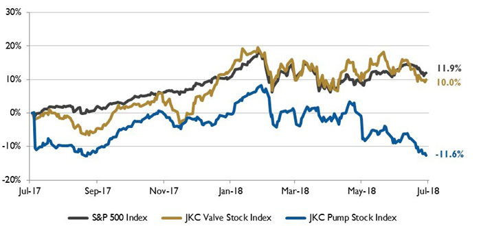 Stock Indices