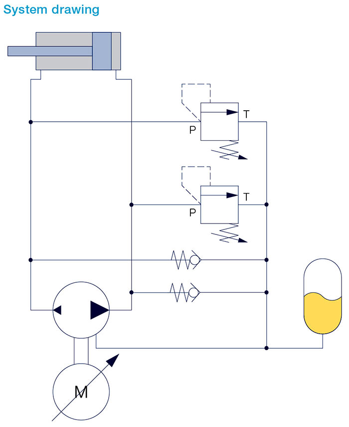 CLDP configuration