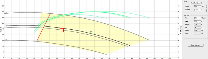 pump performance with increased air entrainment