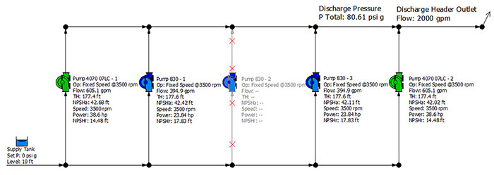 performance with increased viscosity