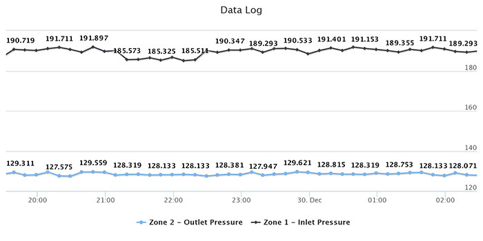 remote monitoring system dashboard