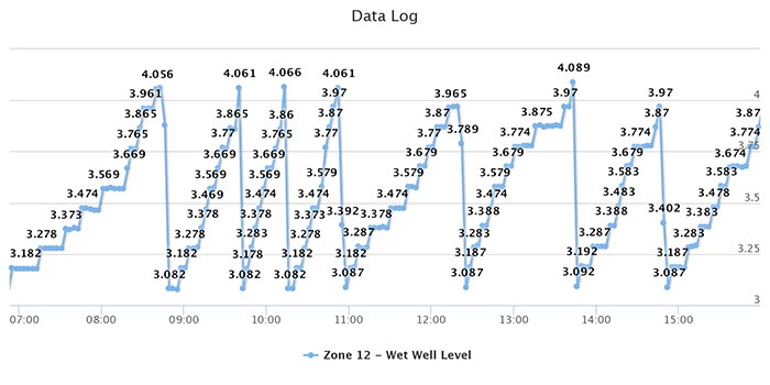 Remote monitoring systems