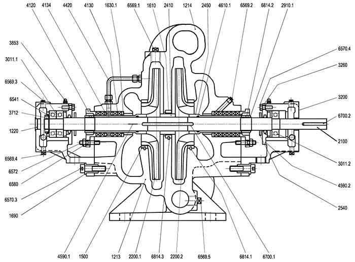 pump design