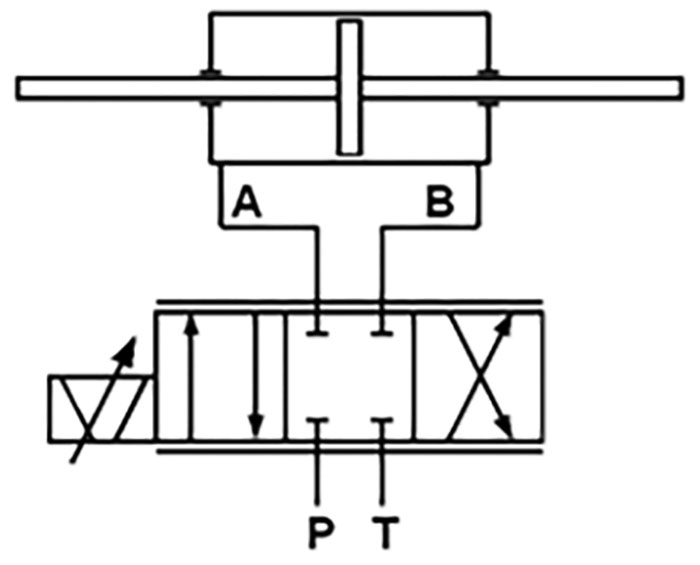 hydraulic-based turbine governor control