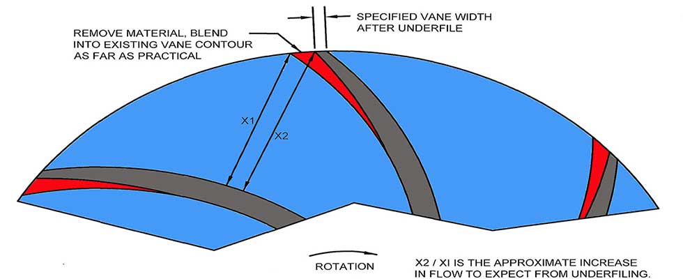 impeller trim chart