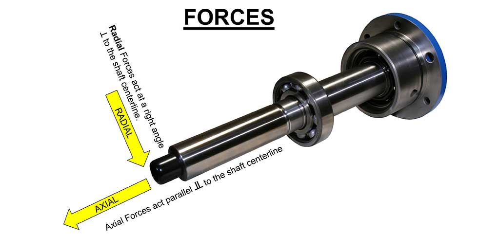 Radial or axial