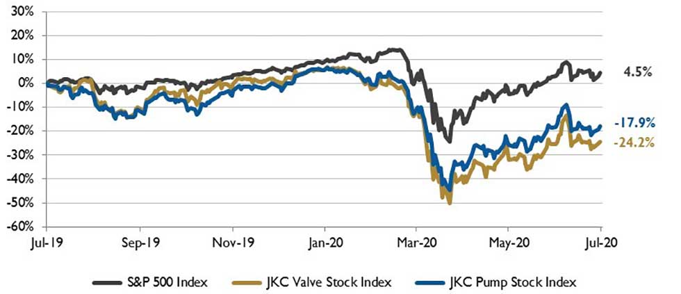 stock chart