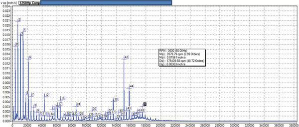 FFT spectrum