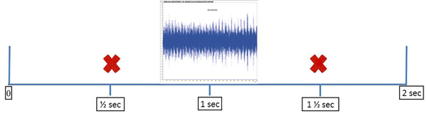 0.5-second twf on a 2-second time line