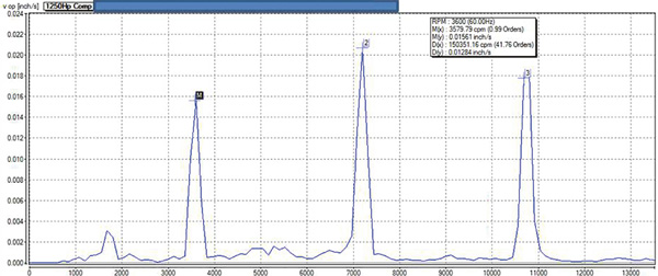 1x to 3x peaks