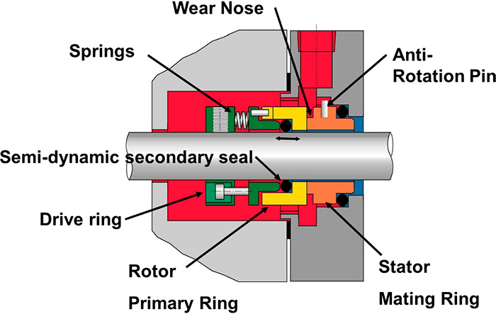 Back To Basics Mechanical Seals Pumps Systems Back To Basics Mechanical Seals Pumps Systems