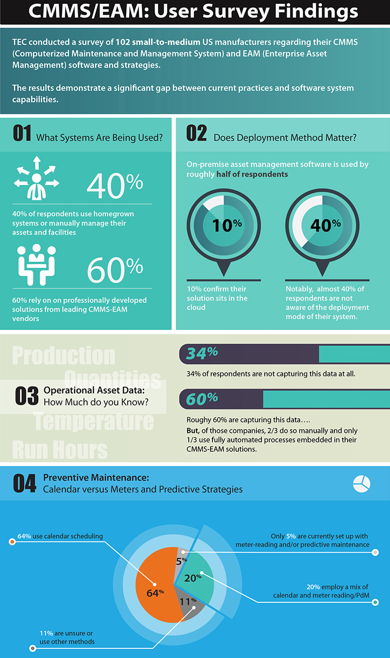 Infographic Smartware