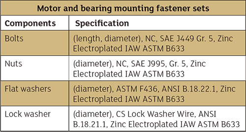 mounting dynamic equipment