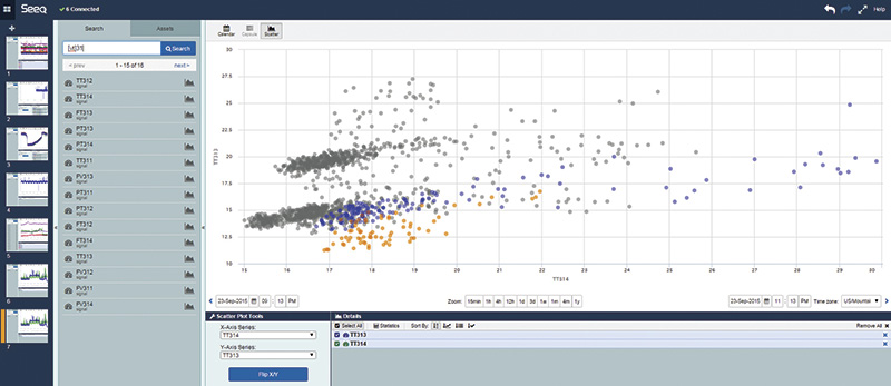 scatter chart