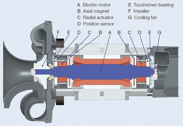 cross section of a high-speed compressor