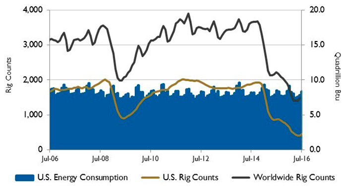 energy consumption