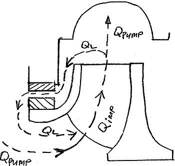 Pump flow