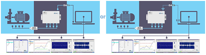 wireless condition monitoring