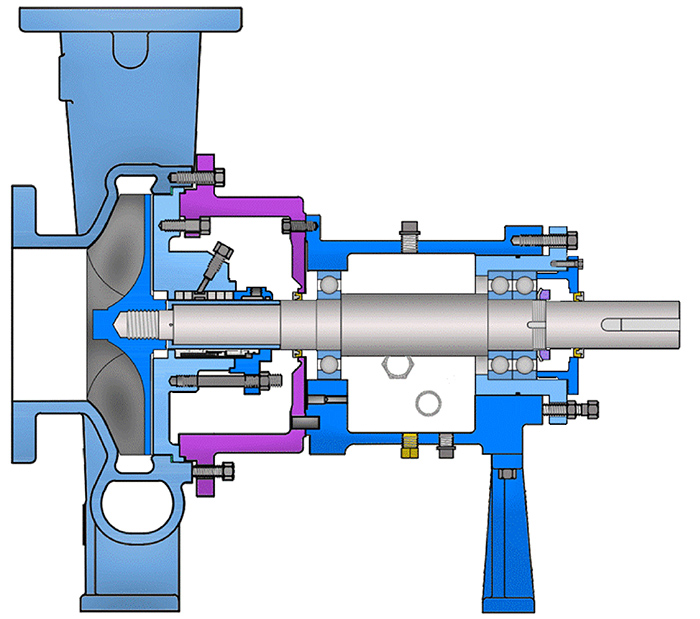 ASME/ANSI B73.1 pump